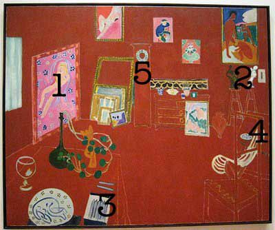Ünlü tablolar Matisse