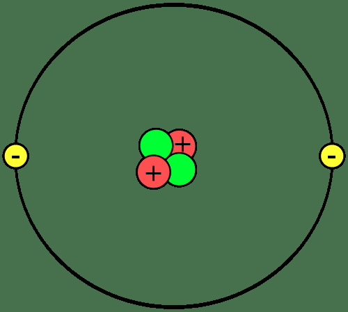 Bu, 2 proton, 2 nötron ve 2 elektrona sahip bir helyum atomunun diyagramıdır.