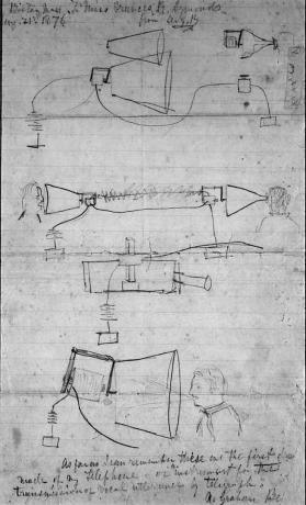 Alexander Graham Bell dizüstü bilgisayar, 1876